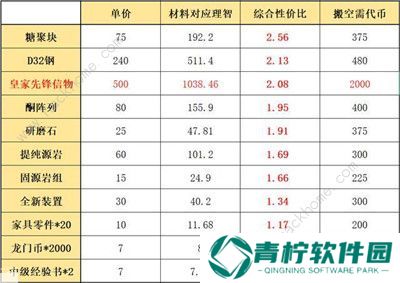 明日方舟利刃行动商店兑换什么好 利刃行动商店兑换推荐图片2